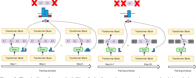 Figure 3 for Task-Specific Expert Pruning for Sparse Mixture-of-Experts