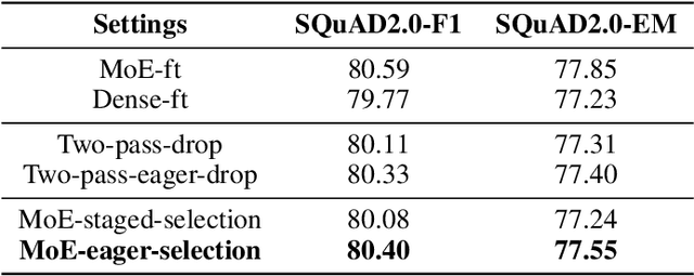 Figure 4 for Task-Specific Expert Pruning for Sparse Mixture-of-Experts