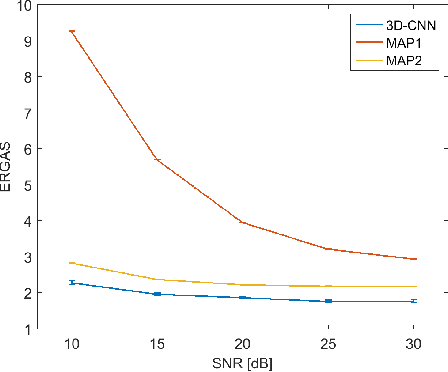 Figure 4 for Multispectral and Hyperspectral Image Fusion Using a 3-D-Convolutional Neural Network