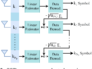 Figure 2 for Multiple Antenna Selection and Successive Signal Detection for SM-based IRS-aided Communication