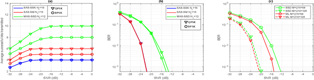 Figure 3 for Multiple Antenna Selection and Successive Signal Detection for SM-based IRS-aided Communication