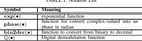 Figure 4 for Multiple Antenna Selection and Successive Signal Detection for SM-based IRS-aided Communication