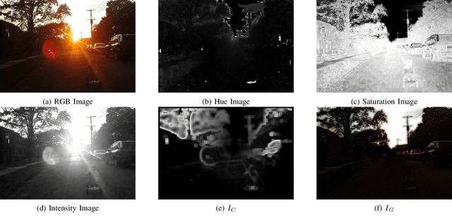 Figure 3 for Robust Glare Detection: Review, Analysis, and Dataset Release