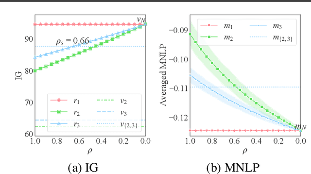 Figure 2 for Collaborative Machine Learning with Incentive-Aware Model Rewards