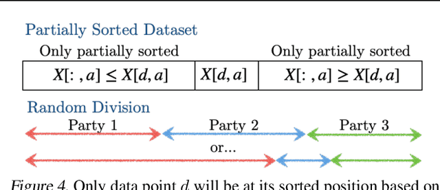 Figure 4 for Collaborative Machine Learning with Incentive-Aware Model Rewards