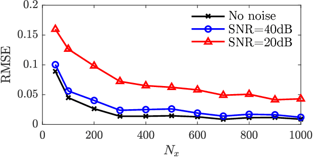 Figure 4 for Learning Hidden States in a Chaotic System: A Physics-Informed Echo State Network Approach