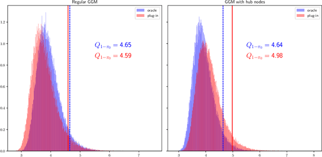 Figure 3 for Online detection of local abrupt changes in high-dimensional Gaussian graphical models