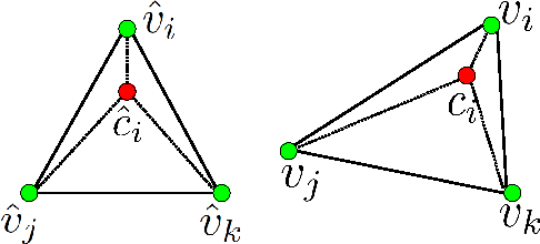 Figure 2 for An Energy Minimization Approach to 3D Non-Rigid Deformable Surface Estimation Using RGBD Data