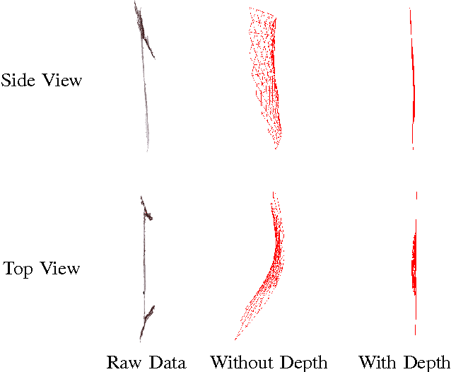 Figure 4 for An Energy Minimization Approach to 3D Non-Rigid Deformable Surface Estimation Using RGBD Data