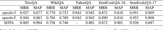 Figure 3 for BERTSel: Answer Selection with Pre-trained Models