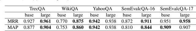 Figure 4 for BERTSel: Answer Selection with Pre-trained Models