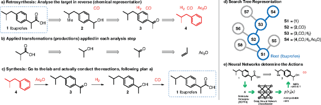 Figure 1 for Towards "AlphaChem": Chemical Synthesis Planning with Tree Search and Deep Neural Network Policies
