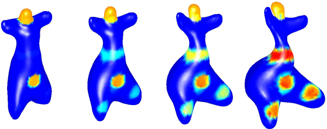 Figure 1 for The fshape framework for the variability analysis of functional shapes