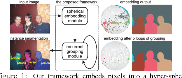Figure 1 for Recurrent Pixel Embedding for Instance Grouping