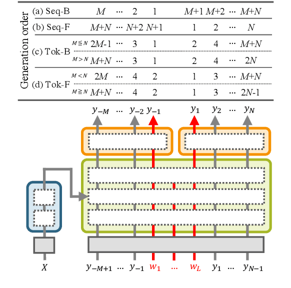 Figure 1 for Transformer-based Lexically Constrained Headline Generation