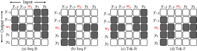 Figure 3 for Transformer-based Lexically Constrained Headline Generation