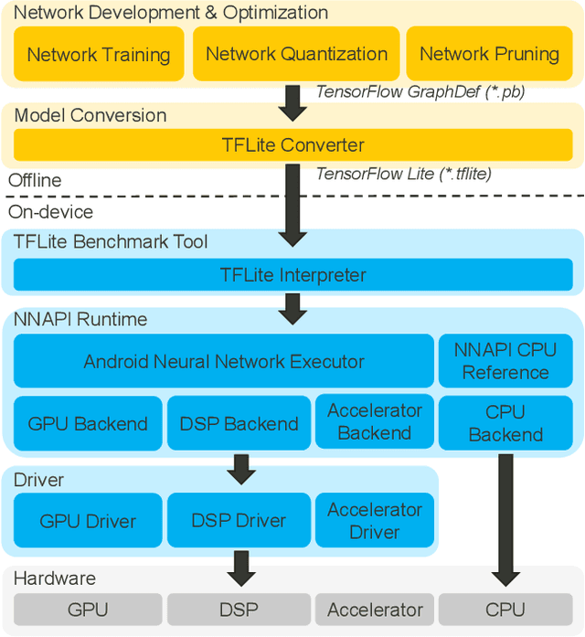 Figure 3 for Deploying Image Deblurring across Mobile Devices: A Perspective of Quality and Latency