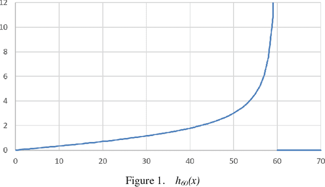 Figure 1 for A Statistical Method for Object Counting