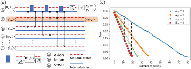 Figure 2 for Physical implementation of quantum nonparametric learning with trapped ions