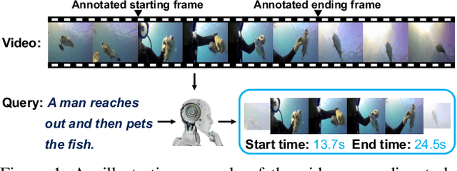 Figure 1 for Dense Regression Network for Video Grounding