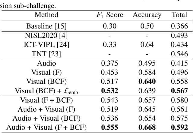 Figure 2 for An audiovisual and contextual approach for categorical and continuous emotion recognition in-the-wild