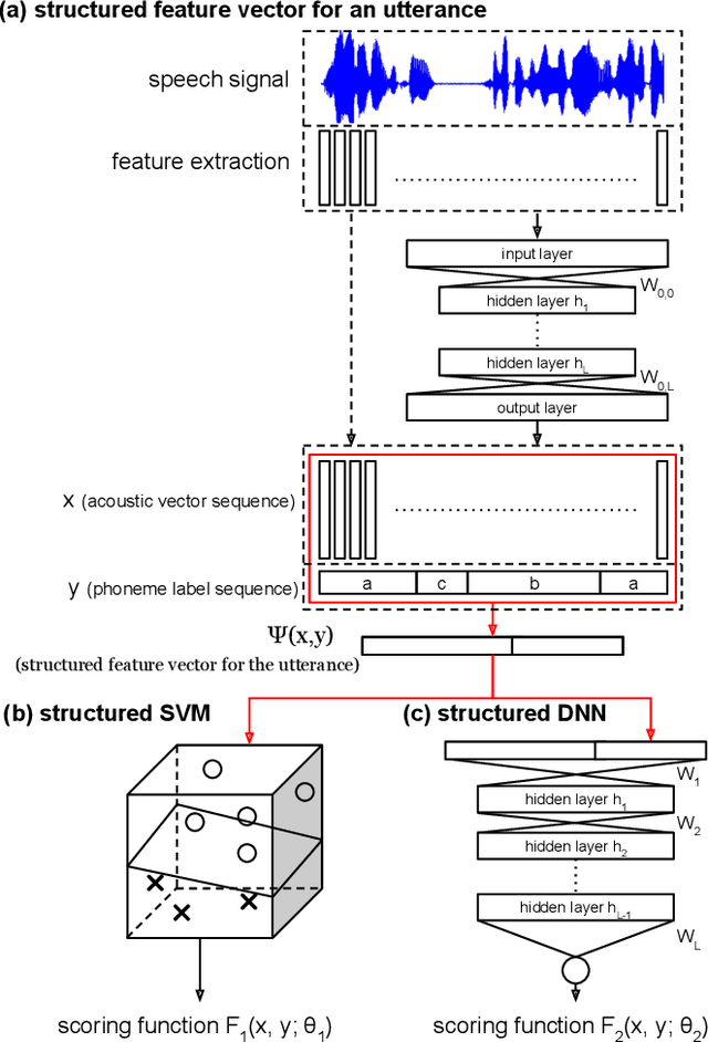 Figure 1 for Towards Structured Deep Neural Network for Automatic Speech Recognition