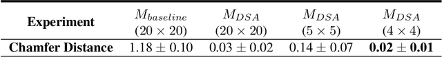 Figure 4 for Differentiable Spline Approximations