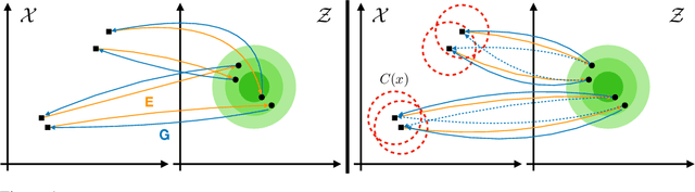 Figure 1 for Latent Space Secrets of Denoising Text-Autoencoders