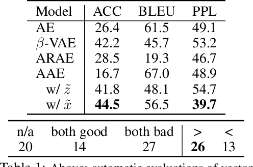 Figure 2 for Latent Space Secrets of Denoising Text-Autoencoders