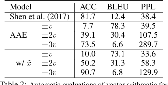 Figure 4 for Latent Space Secrets of Denoising Text-Autoencoders