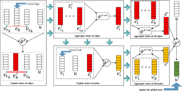 Figure 3 for Graph Neural Networks: Taxonomy, Advances and Trends
