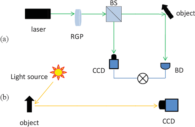 Figure 1 for Can a conventional optical camera realize turbulence-free imaging?