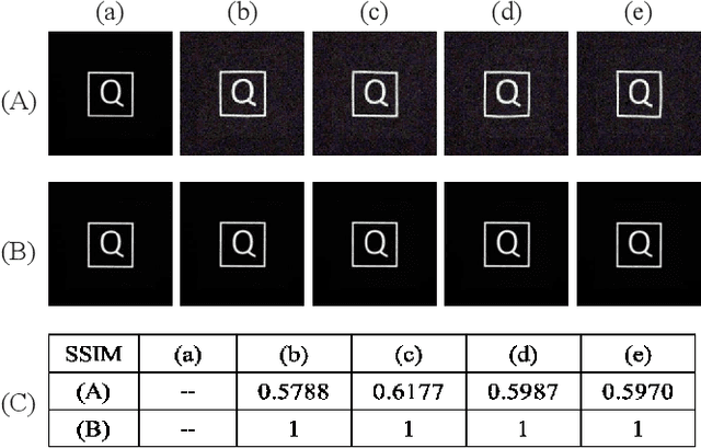 Figure 3 for Can a conventional optical camera realize turbulence-free imaging?