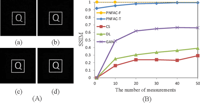 Figure 4 for Can a conventional optical camera realize turbulence-free imaging?