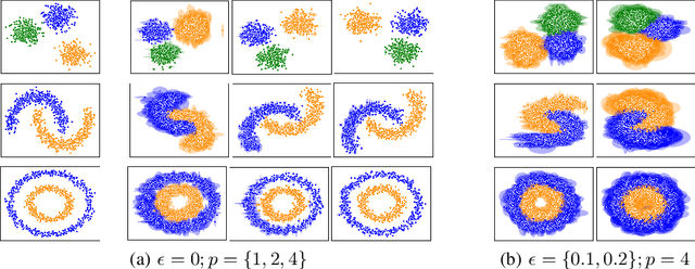 Figure 1 for Elliptical Ordinal Embedding