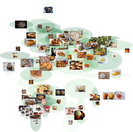 Figure 4 for Elliptical Ordinal Embedding