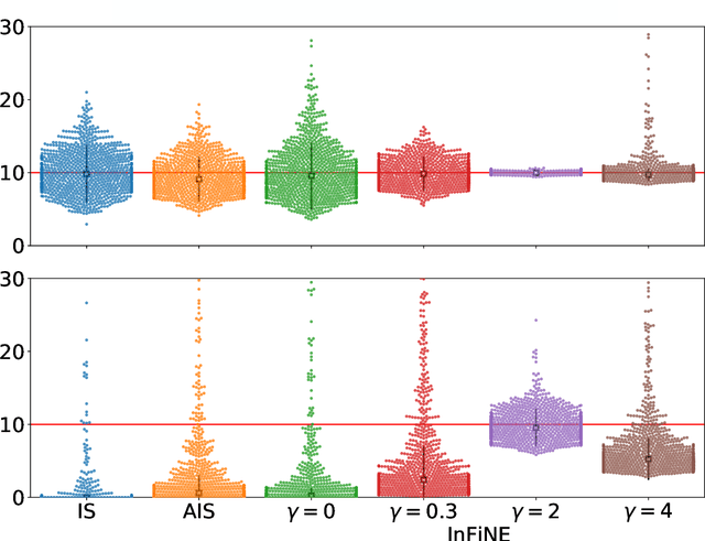 Figure 3 for Invertible Flow Non Equilibrium sampling