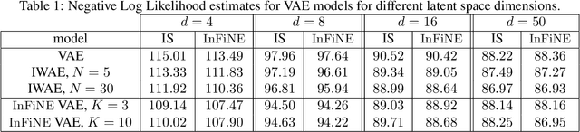 Figure 2 for Invertible Flow Non Equilibrium sampling