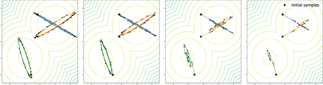 Figure 1 for Invertible Flow Non Equilibrium sampling