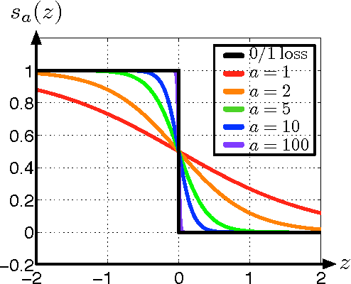Figure 2 for Distance Metric Learning for Kernel Machines