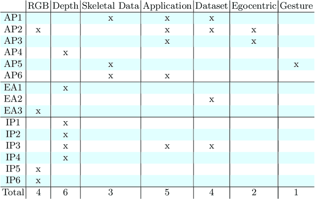 Figure 2 for HANDS18: Methods, Techniques and Applications for Hand Observation
