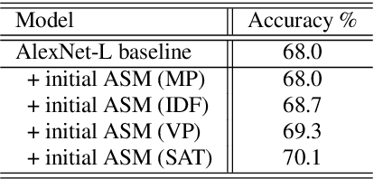 Figure 4 for An Acoustic Segment Model Based Segment Unit Selection Approach to Acoustic Scene Classification with Partial Utterances