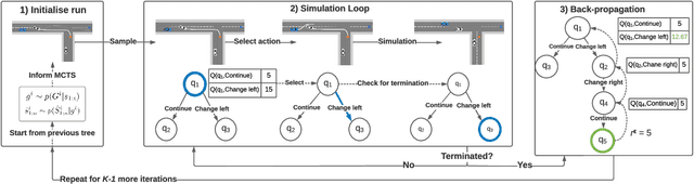 Figure 2 for A Human-Centric Method for Generating Causal Explanations in Natural Language for Autonomous Vehicle Motion Planning