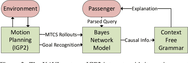 Figure 3 for A Human-Centric Method for Generating Causal Explanations in Natural Language for Autonomous Vehicle Motion Planning
