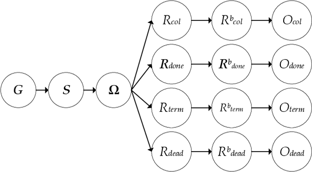 Figure 4 for A Human-Centric Method for Generating Causal Explanations in Natural Language for Autonomous Vehicle Motion Planning