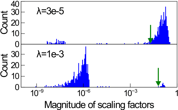 Figure 4 for Channel Pruning via Optimal Thresholding