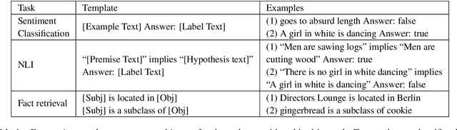 Figure 2 for Reordering Examples Helps during Priming-based Few-Shot Learning