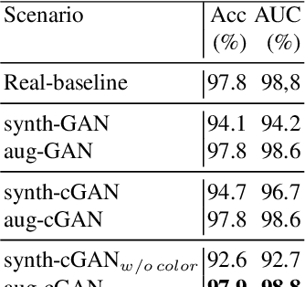 Figure 2 for GAN-based generative modelling for dermatological applications -- comparative study