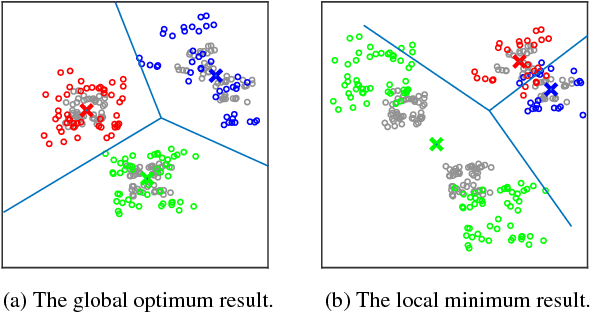 Figure 1 for Residual Expansion Algorithm: Fast and Effective Optimization for Nonconvex Least Squares Problems