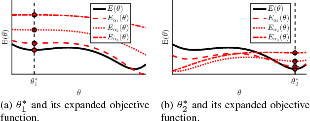 Figure 3 for Residual Expansion Algorithm: Fast and Effective Optimization for Nonconvex Least Squares Problems